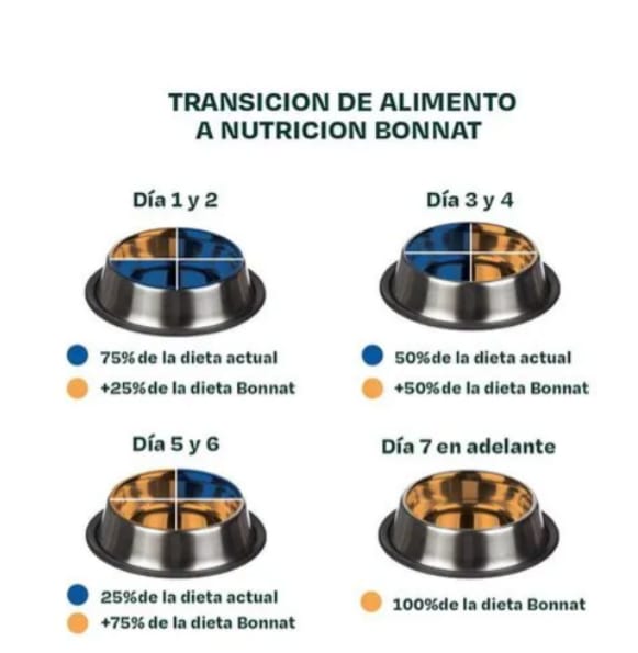 BONNAT Veterinary Diet Hepatic Support 2 Kilos - Alimento holístico super premium para perros 